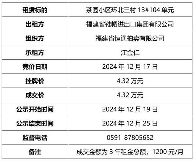 成交結(jié)果公示104有時(shí)間(1)(1)_01(1).jpg