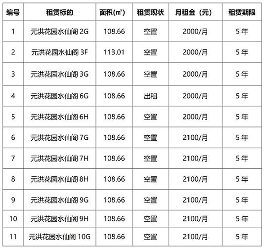 租賃標(biāo)的基本情況及掛牌價(jià).jpg