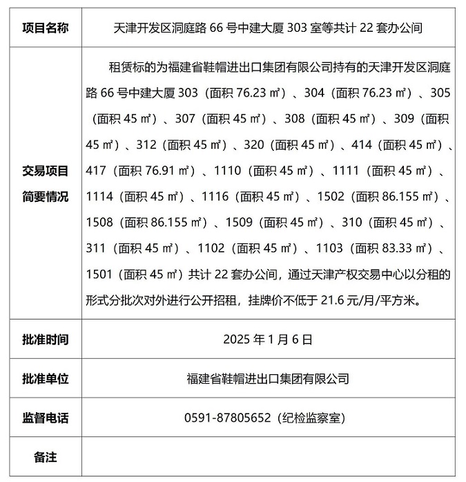 天津2025年22套披露產權交易決策及批準信息(3)_01.jpg