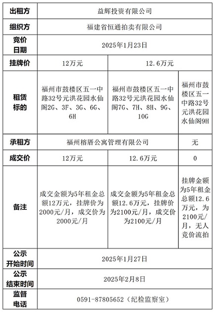 元洪花園共11套房產(chǎn)成交結(jié)果公示(1)_Sheet1.jpg