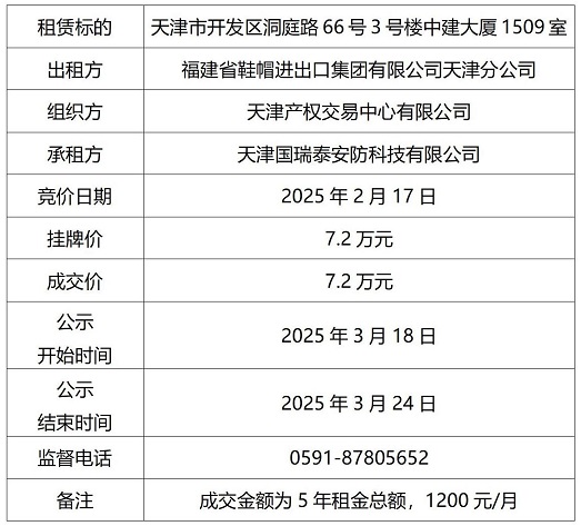 成交結果公示(中建大廈室）-1509_01(1).jpg
